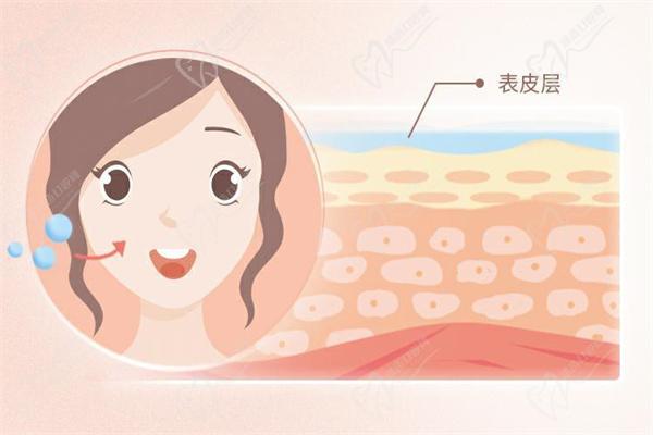 北京藝星喬雅登極致玻尿酸維持時間