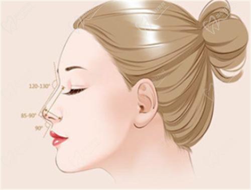 三亞華美醫(yī)療美容門診部彭見生醫(yī)生做鼻子怎么樣？