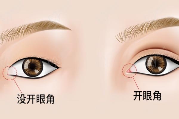 伊光醫(yī)生個人資料簡介